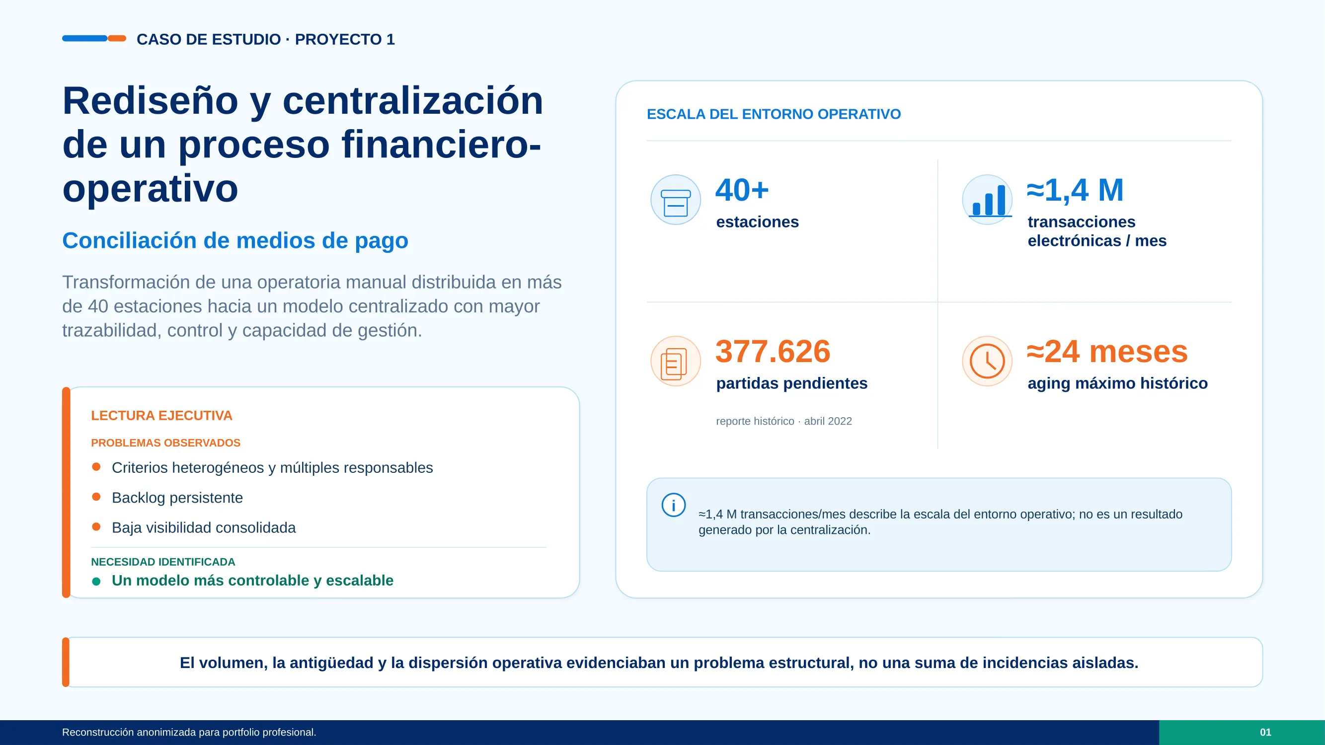Resumen visual del caso de centralización de la conciliación de medios de pago.